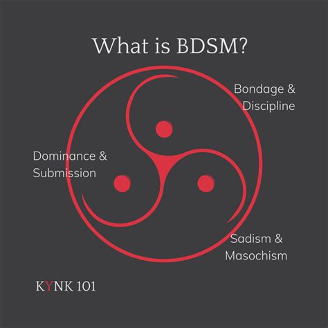 what bdsm stands for